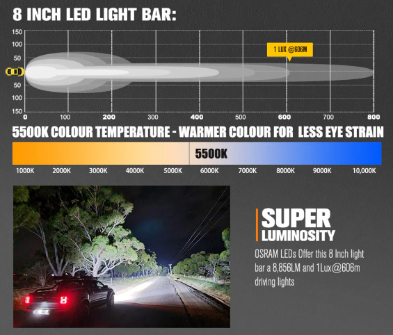 Lightfox Vega Series Pair 8inch Osram LED Light Bar 1Lux @ 606m 8,856 Lumens - Image 3